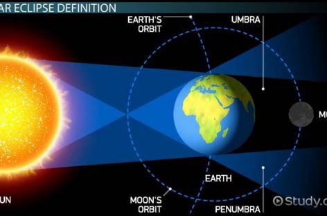 Lunar eclipse to hit Nigeria Monday- NASRDA warns