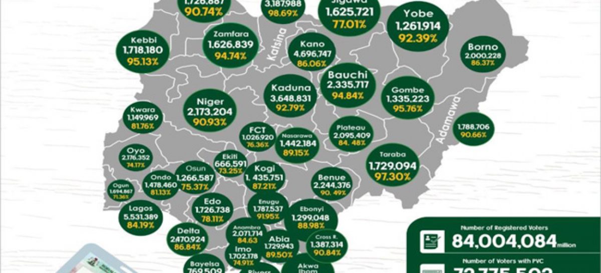 2019 Election: See number of PVCs INEC says have been collected