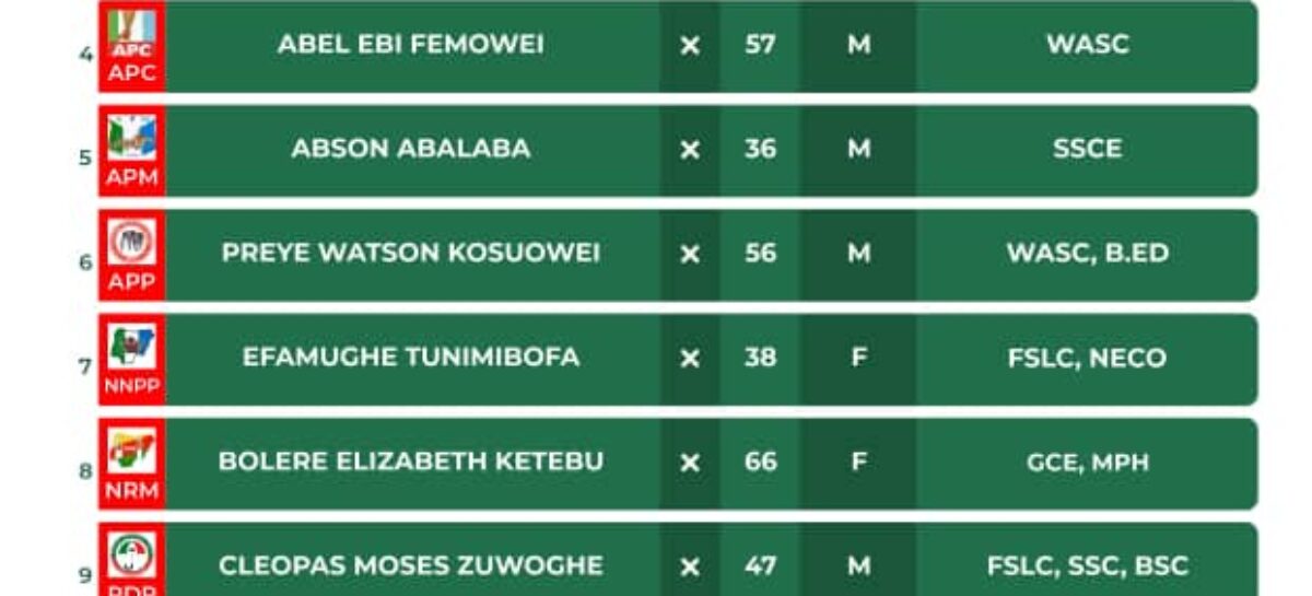 INEC releases final list of candidates for December 5th By-Elections