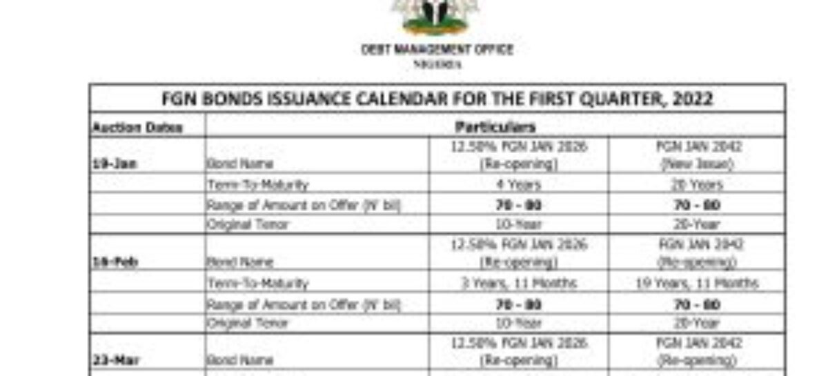 DMO releases bonds issuance calendar for Q12022
